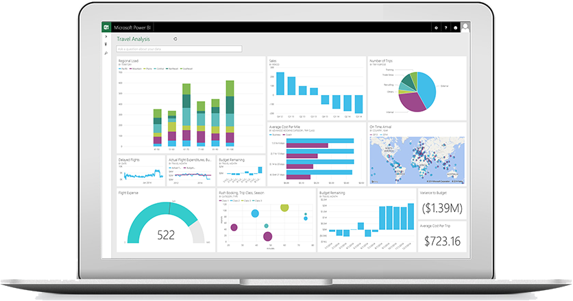 Data Visualisation - MCi